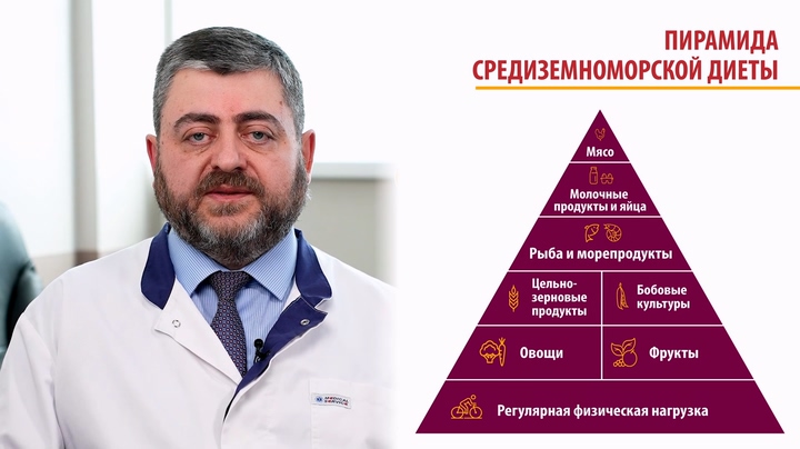 12. Диета Что Можно И Чего Нельзя.Mp4 20251125 175310.487