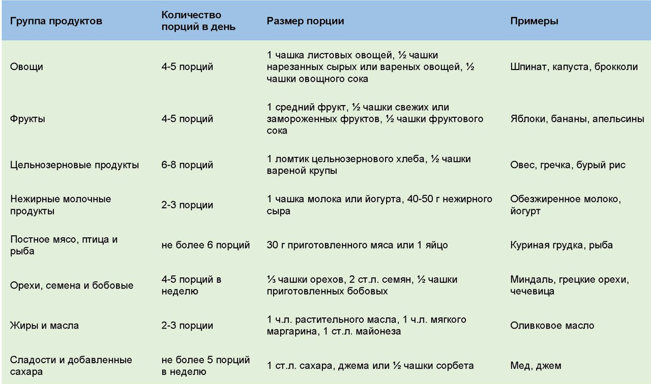 Таблица